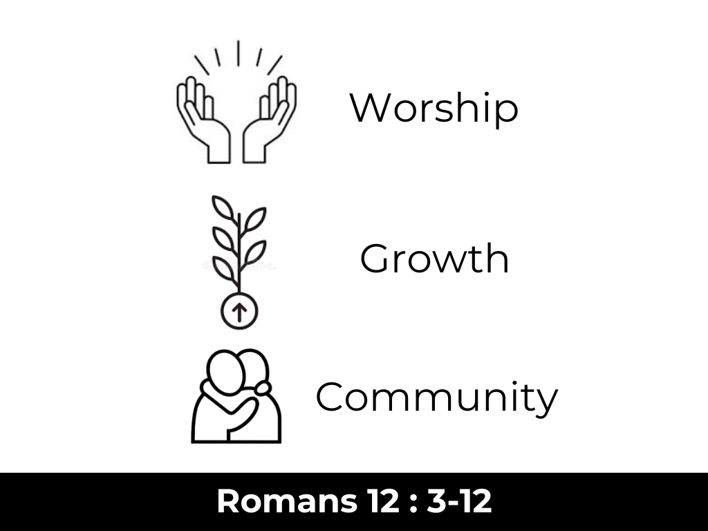 Worship, Growth, Community